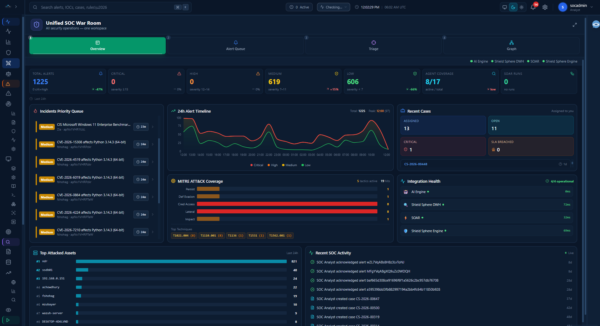 Unified SOC War Room